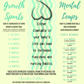 BreastFeeding timetable